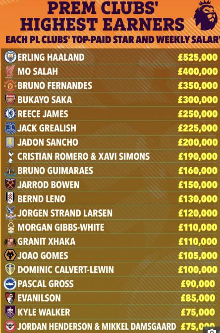 캡처=더 선 홈페이지