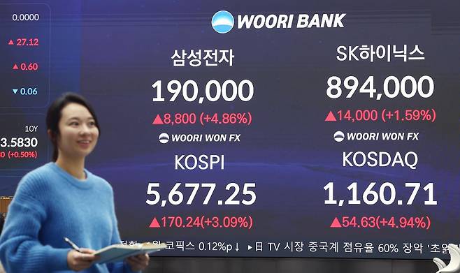 코스피가 사상 첫 5600선 마감한 19일 오후 서울 중구 우리은행 본점 딜링룸 전광판에 종가가 표시돼 있다. 이날 삼성전자는 전일 대비 4.86% 오른 19만원, SK하이닉스는 1.59% 오른 89만4000원에 장을 마감했다. 2026.2.19 ⓒ 뉴스1