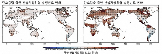 탄소중립과 탄소감축 시나리오에 따른 극한 산불기상위험 발생 빈도 변화. 붉은색이 진할수록 현재보다 산불 위험일이 늘어나고, 파란색이 진할수록 줄어든다는 의미다. 탄소 배출만 멈추는 '탄소중립'(왼쪽)에서는 전 세계 대부분 지역에서 산불 위험이 여전히 높거나 오히려 증가하는 반면, 대기 중 이산화탄소까지 줄이는 '탄소감축'(오른쪽)에서는 산불 위험이 크게 완화되는 것으로 나타났다. 포스텍 제공