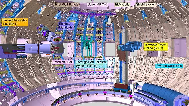 수직 안정화 장치(vertical stabilization)와 ELM 코일(ELM coils)부터 차폐 블록(shield blocks)과 퍼스트 월(first-wall) 패널까지, 이 이미지는 진공용기 내부 표면에 설치될 다양한 '시스템 레이어(system layers)'를 보여준다. 그림 속에는 두 대의 대형 로봇 장비가 작업 중인데, 왼쪽은 블랭킷 조립 장치(blanket assembly tool), 오른쪽은 인-베셀 타워 크레인(in-vessel tower crane)이다. / ITER