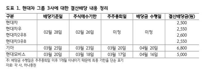 자료: 하나증권