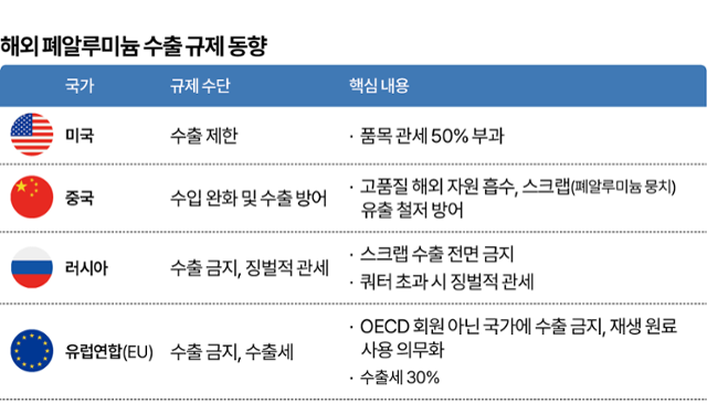 그래픽=박종범 기자