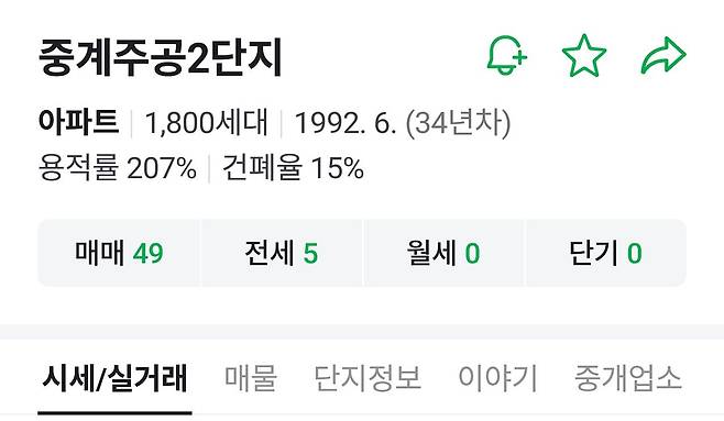 19일 네이버부동산에 등록된 서울 노원구 중계주공2단지 매물 현황. 사진 네이버부동산 캡처