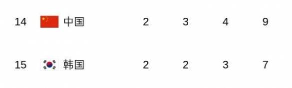 ▲ 출처| 중국 '즈보바'