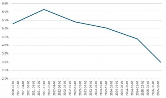 CJ제일제당 투자자본수익률(ROIC) 추이/출처=한국금융신문, 딥서치