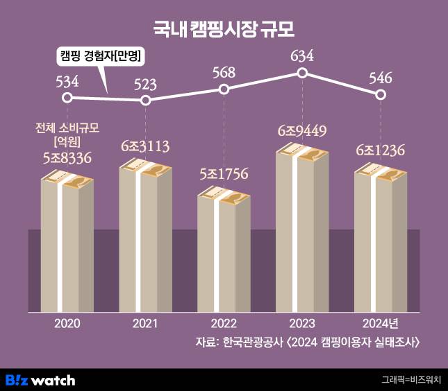 그래픽=비즈워치