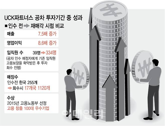 [그래픽=이데일리 김정훈 기자]