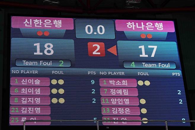 20일 하나은행과 신한은행의 경기. 양 팀은 전반 합산 35점에 그치면서 역대 전반 합산 최소 득점 불명예 기록을 썼다.(WKBL 제공)