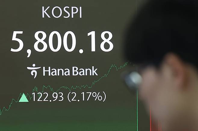 20일 서울 중구 하나은행 본점 딜링룸 현황판에 코스피 지수가 표시돼 있다. /연합뉴스