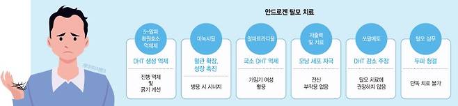 휑한 정수리·얇아진 모발…탈모 치료 'DHT 호르몬'
