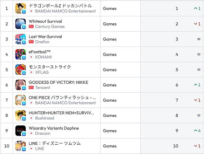 일본 앱스토어 순위(자료 출처-data.ai)