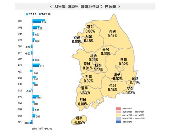 서울 아파트값이 54주 연속 상승하며 1년 넘게 오름세를 이어갔다. 사진은 한국부동산원이 분석한 시도별  아파트 매매가격지수 변동률 표. [사진=한국부동산원]