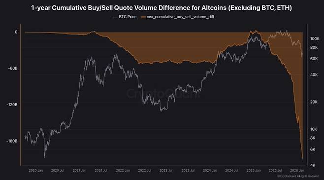사진=크립토퀀트