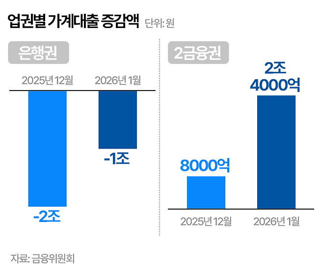 그래픽=윤기만 디자이너