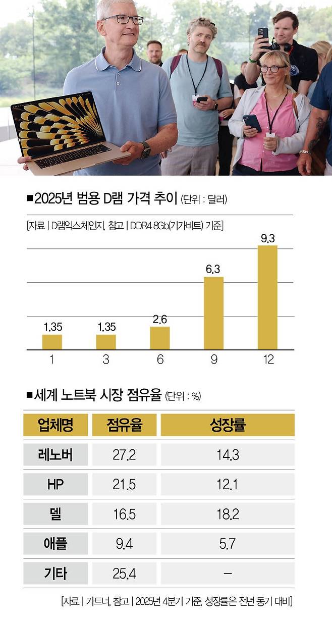 [사진 | 뉴시스]