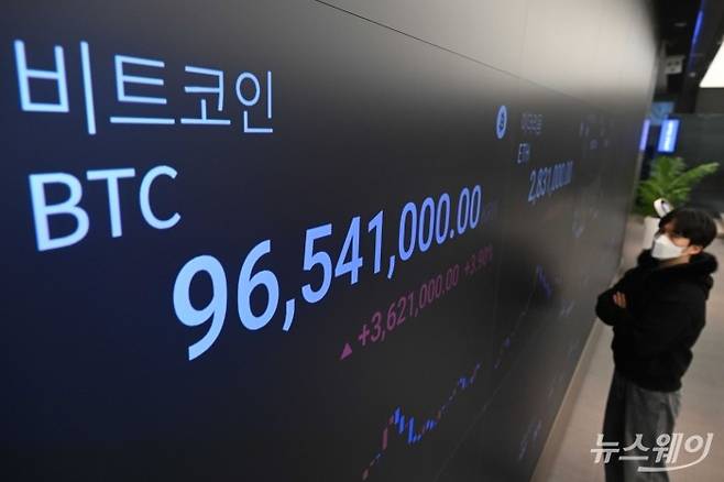 며칠째 하락하던 비트코인 가격이 1년 4개월 만에 1억원 아래로 급락한 6일 오후 서울 강남구 업비트 고객센터 전광판에 비트코인을 비롯한 암호화폐 시세가 표시되고 있다. 사진=강민석 기자 kms@newsway.co.kr