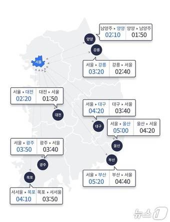 (한국도로공사 제공)