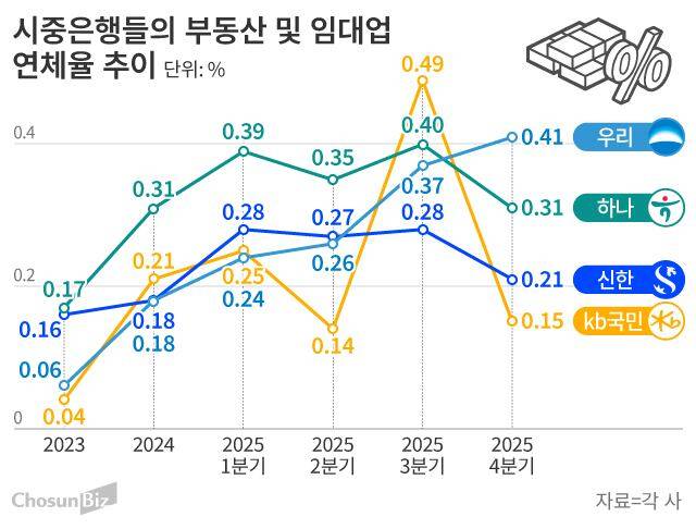 그래픽=손민균