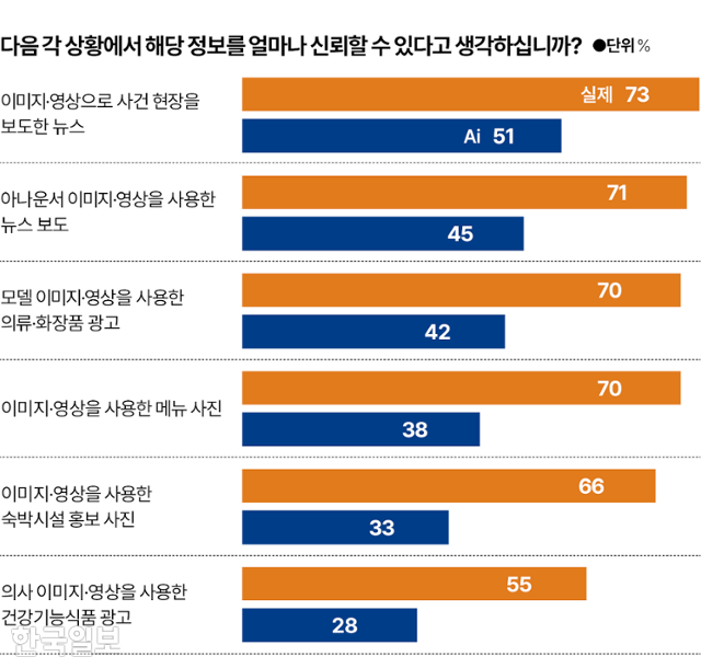 시각물_각 상황 얼마나 신뢰 그래픽=박종범 기자