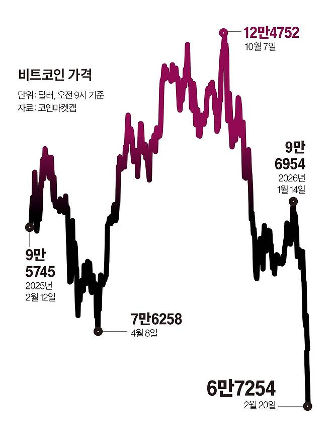 그래픽=이현민 기자