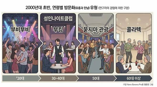 [서울=뉴시스]대한민국역사박물관 제2차 근현대사 콜로키움 '일상의 카니발: 성인나이트클럽, 일탈과 저항의 경계 (사진=장세길 제공) 2026.02.20. photo@newsis.com *재판매 및 DB 금지