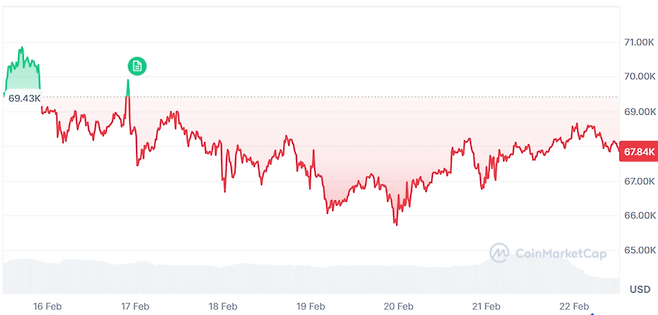 / 자료=코인마켓캡
