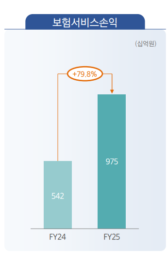 자료 = 삼성생명