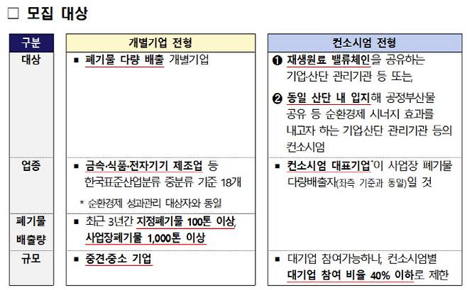 (사진=기후에너지환경부)