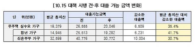 (표=서울시 제공)