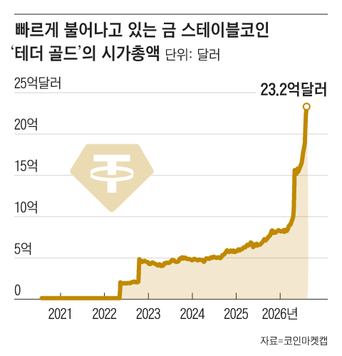 그래픽=조선디자인랩 정다운