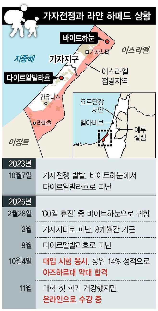 가자에서 온 편지 6