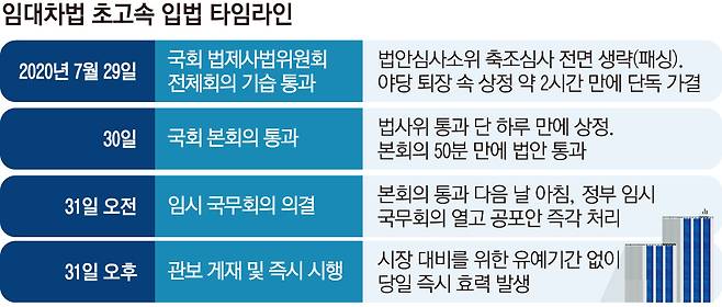 (그래픽=손미경 기자 sssmk@)