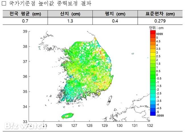 국가기준점 높이값의 중력보정결과./자료=국토교통부 국토지리정보원