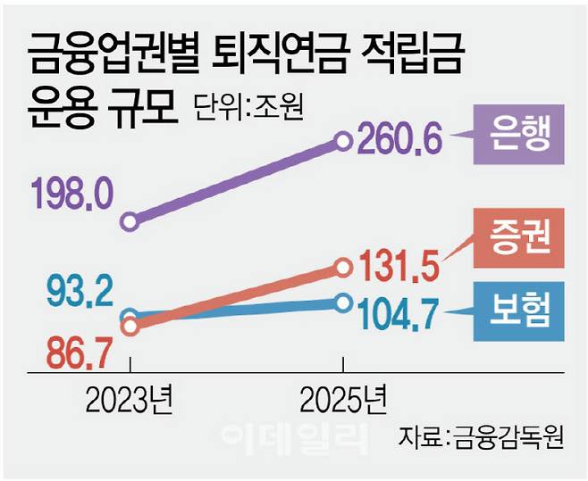 (그래픽=이데일리 김정훈 기자)