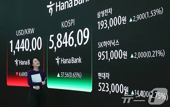 코스피 지수가 종가 기준 사상 최고치를 경신한 23일 오후 서울 중구 하나은행 본점 딜링룸 전광판에 코스피 종가가 표시되고 있다. 2026.2.23 ⓒ 뉴스1 오대일 기자