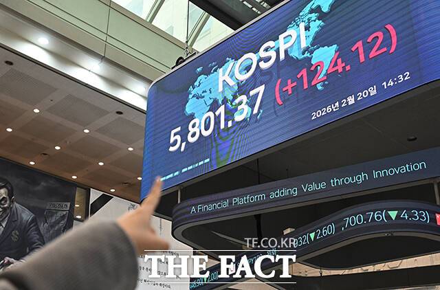 코스피 지수가 5800선을 넘어선 지난 20일 오후 서울 여의도 한국거래소 전광판에 지수가 나타나고 있다. /박헌우 기자