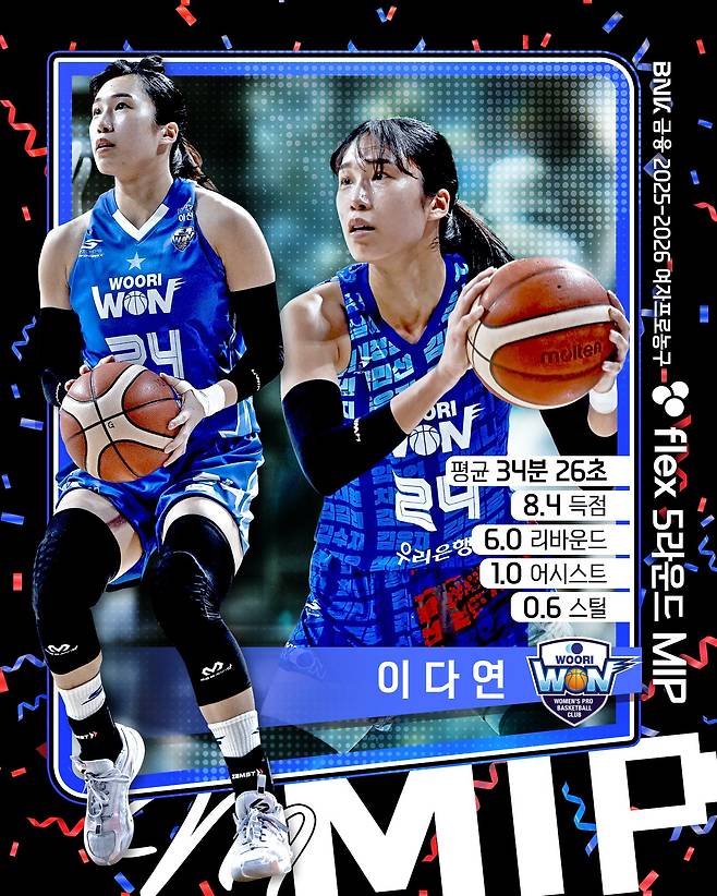 5라운드 기량발전상은 우리은행 이다연에게 돌아갔다. /WKBL