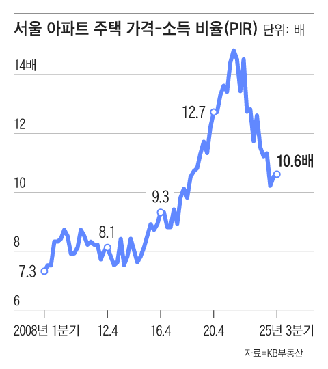 그래픽=조선디자인랩 김영재