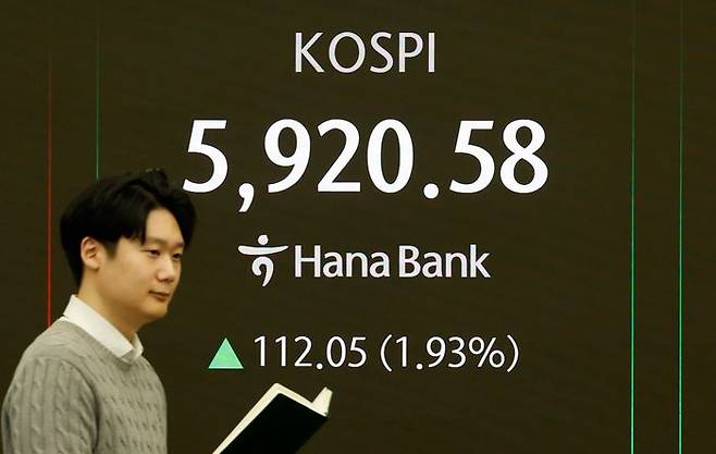 코스피가 전 거래일(5808.53)보다 94.58포인트(1.63%) 상승한 5903.11에 개장한 23일 오전 서울 중구 하나은행 딜링룸 전광판에 지수가 표시 되고 있다. ⓒ뉴시스