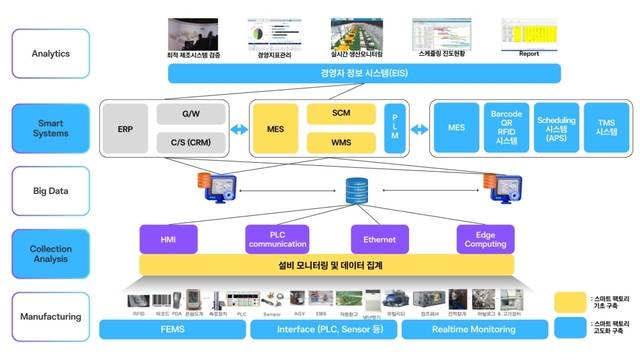 HD솔루션즈 제공