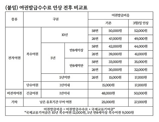 [자료=외교부 제공]