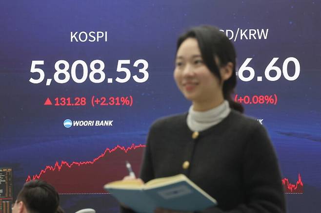 20일 서울 여의도 증권사 전광판에 코스피 종가 5808.53이 표시돼 있다. 지수는 5800선 위에 안착했지만, 가계신용 잔액은 통계 작성 이래 최대치를 기록했다. 연합뉴스