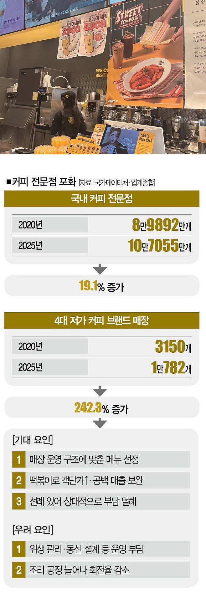 [사진｜더스쿠프 포토]