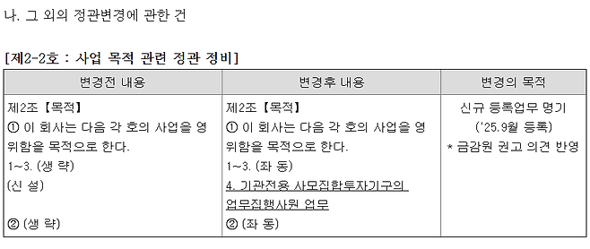 삼성증권이 전날 정기 주주총회 의안 중 하나로 사업 목적 관련 정관 정비의 건을 공시했다. / 자료=전자공시시스템