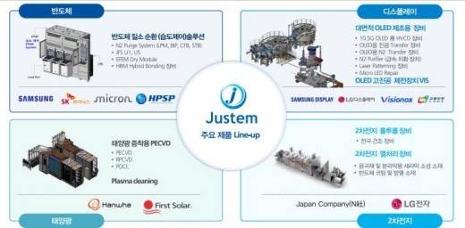 저스템 제품 포트폴리오. [출처=대신증권]