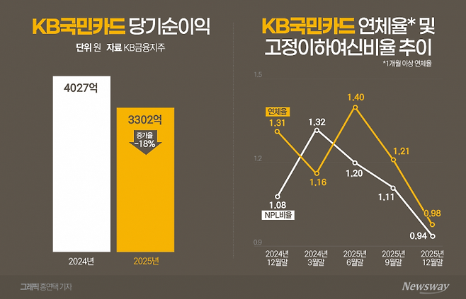 그래픽제공=홍연택 기자