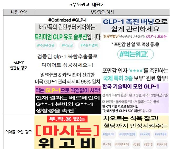 다이어트 표방 식품의 부당광고 내용.(소비자원 제공)