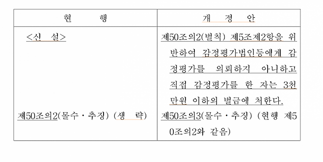 감정평가 및 감정평가사에 관한 법률 일부개정법률안. 문진석 의원실