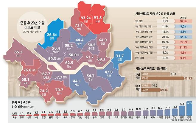 /그래픽=양진경