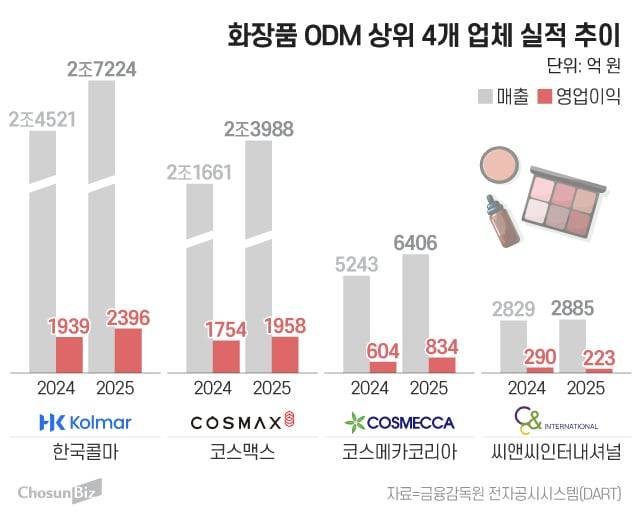 그래픽=정서희